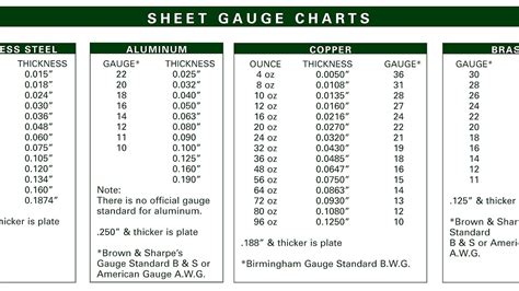 10ga sheet metal|1 gauge steel thickness.